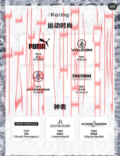 开云官方网站,开启全球时尚品牌的奢侈之旅