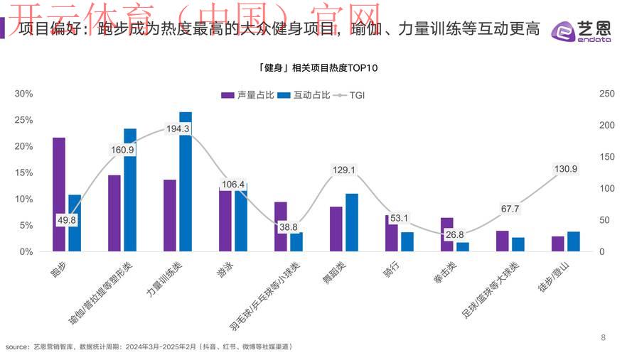 kaiyuncom体育，专业团队解析运动趋势