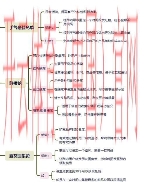 开云体育全站,社群运营策略与用户主动性培养 开云体育全站,社群运营策略与用户主动性培养
