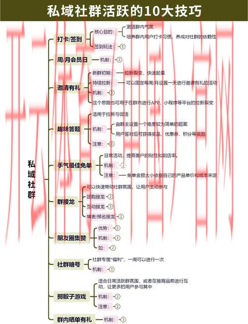 开云体育全站,社群运营策略与用户主动性培养 开云体育全站,社群运营策略与用户主动性培养