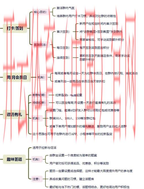 开云体育全站,社群运营策略与用户主动性培养 开云体育全站,社群运营策略与用户主动性培养